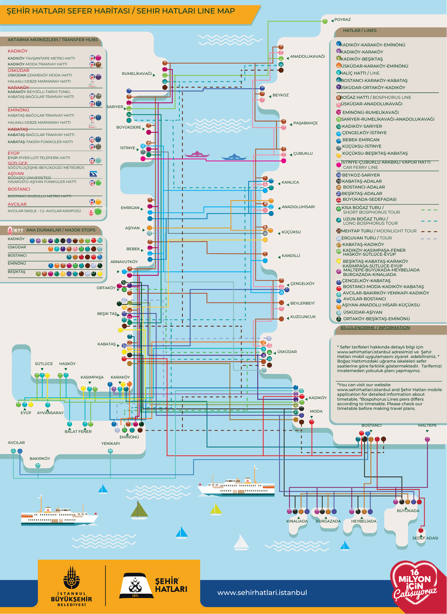 Transportes públicos en Estambul - Forum Middle East and Central Asia